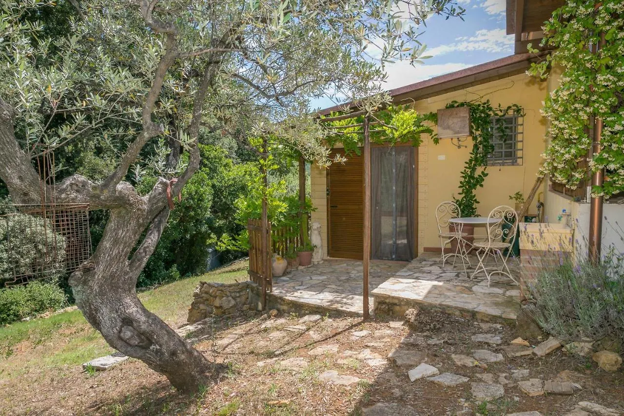 La Poggiolina In Toscana location